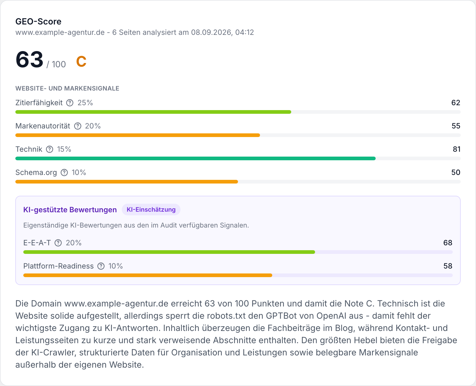 GEO-Score von 63 von 100 mit Note C und den sechs bewerteten Kriterien